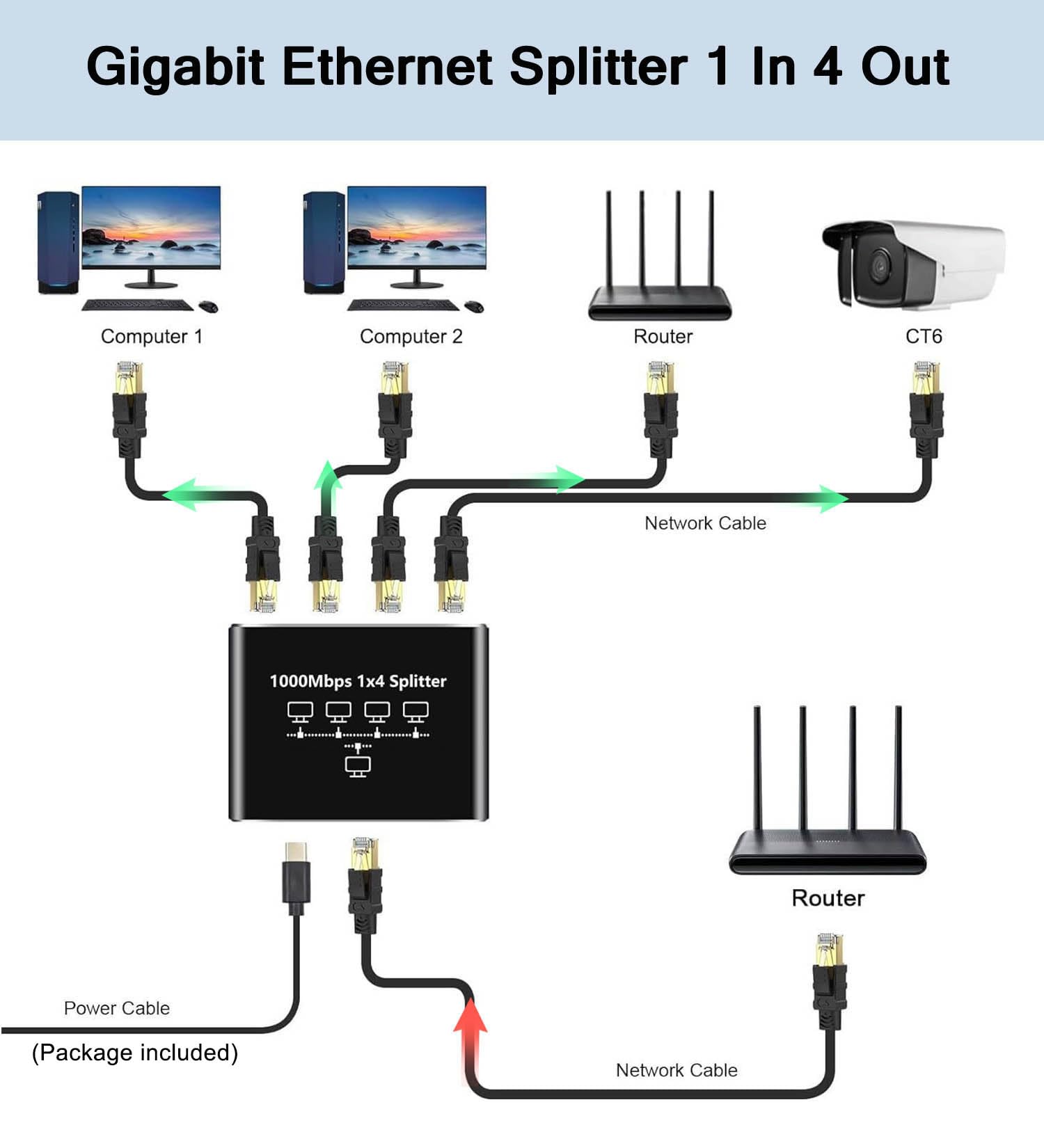 Gigabit Ethernet Splitter 1 to 4, 1000Mbps RJ45 Network Ethernet Switch, LAN Internet Splitter Adapter for Cat 5/5e/6/7/8 Cable[ 4 Devices Networked Simultaneously