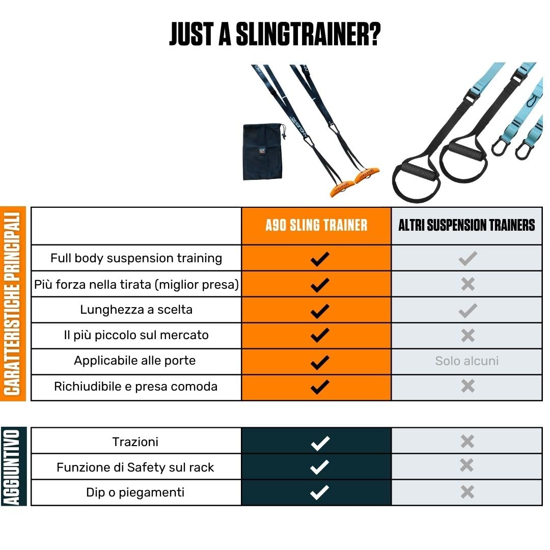 A90 Sling Trainer - Il Più Piccolo Allenatore In Sospensione, Portatile, Per Casa, Palestra O Viaggio