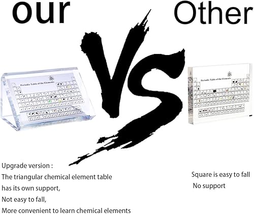 Miniatura 3 de SDJFKLI Tabla periódica con elementos reales triángulo con base,Pantalla periódica de la tabla con elementos,Decoración de elementos químicos para