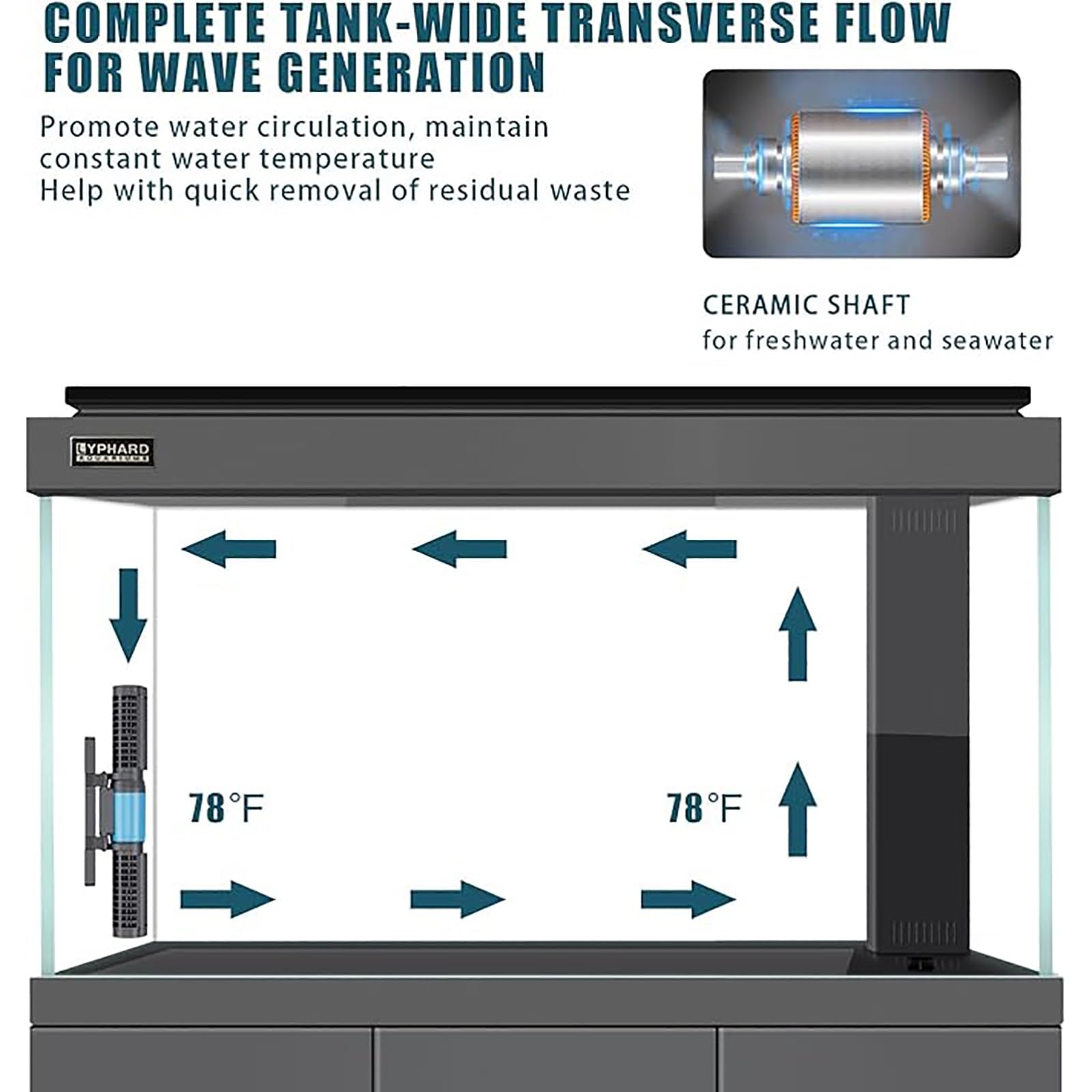 Máquina de ondas de acuario, cabezal de potencia giratorio de 24 V CC con controlador digital, soporte magnético para circulación de agua en peceras