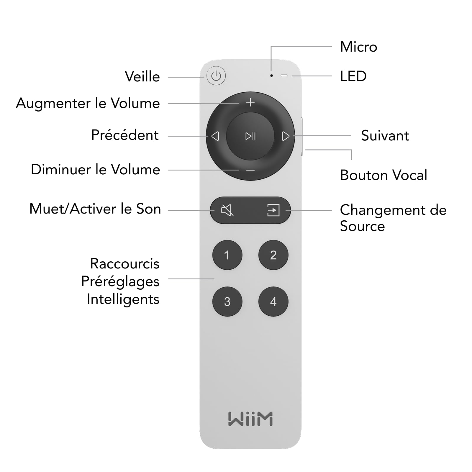 WiiM Voice Remote 2 pour streamer et amplificateur de musique | Push-to-Talk, 4 boutons intelligents | Batterie rechargeable | Design en aluminium | Télécommande Bluetooth