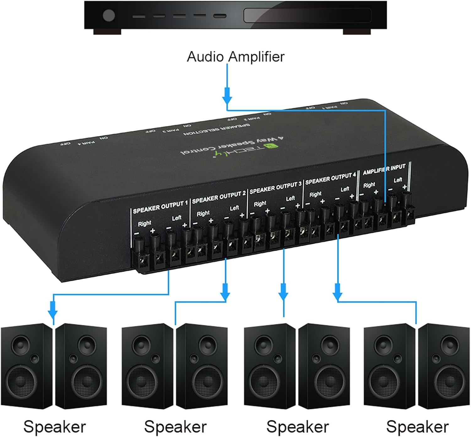 Techly 103298 Commutatore Audio per Casse acustiche 4 Vie con Terminali a Vite