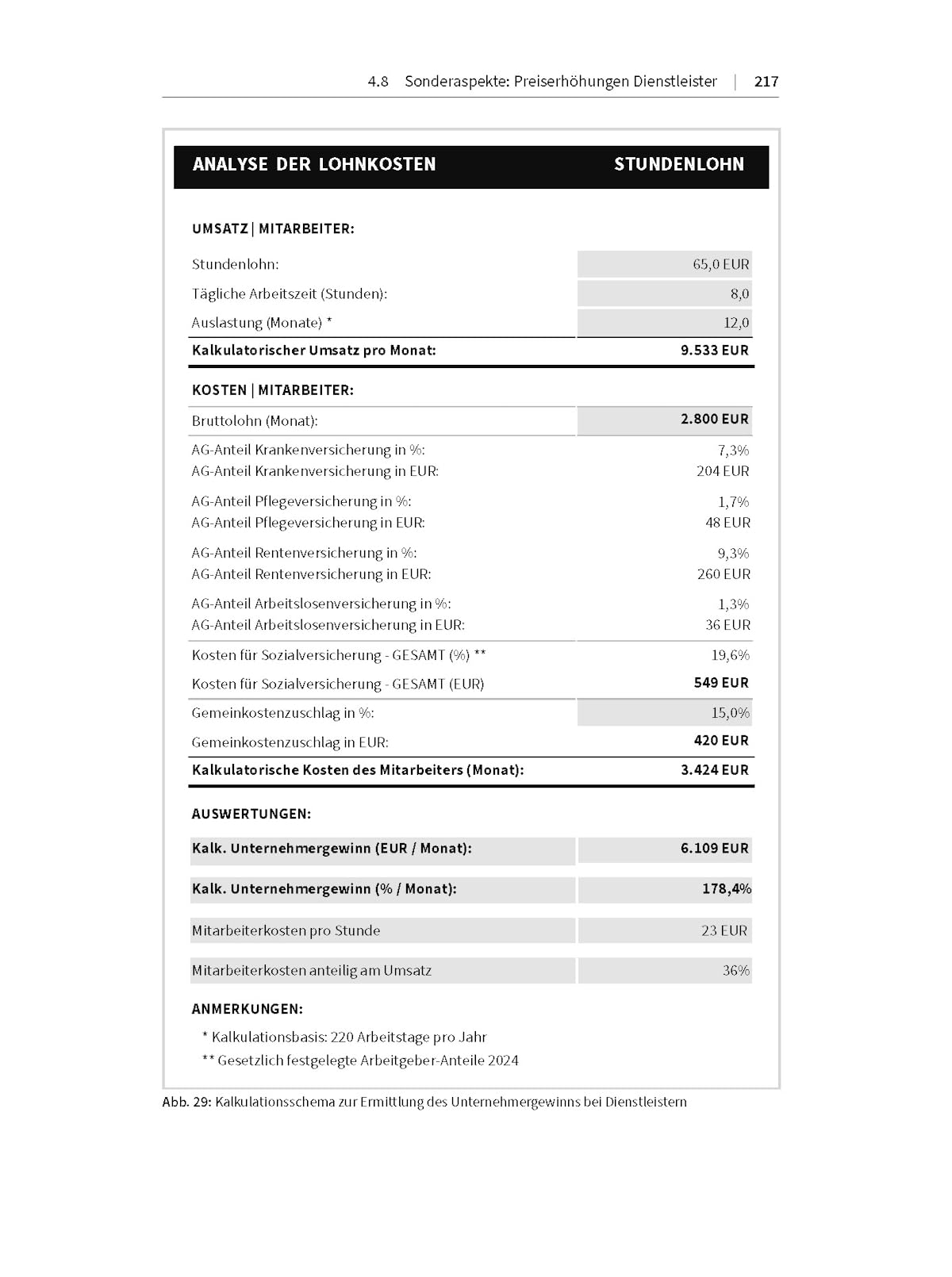 Erfolgsstrategien für Einkaufsverhandlungen: Durchsetzen in schwierigen Verhandlungen, bei Monopolisten und Preiserhöhungen. Trainingsbuch mit Gesprächs- und Argumentationsleitfäden (Haufe Fachbuch)