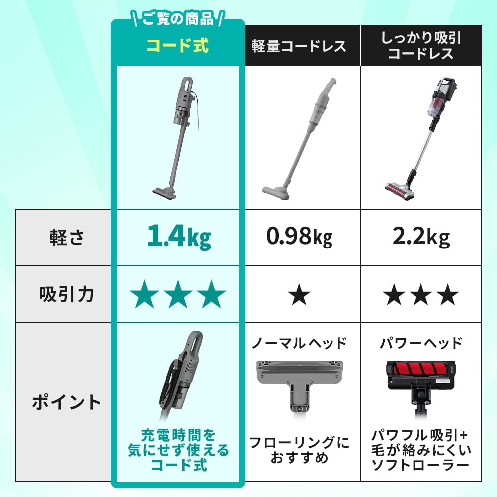 アイリスオーヤマ 掃除機 AZ-SCA-112 コード式 サイクロン スティック アイリスオーヤマ 掃除機 AZ-SCA-112 コード式 サイクロン スティック