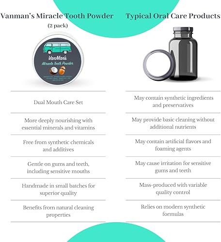 Miniatura 8 de Vanmans Miracle Dooth Powder (2 oz) - Paquete de 2 - Polvo de limpieza de dientes con carbón de coco, polvo de cáscara de huevo y más - Polvo de