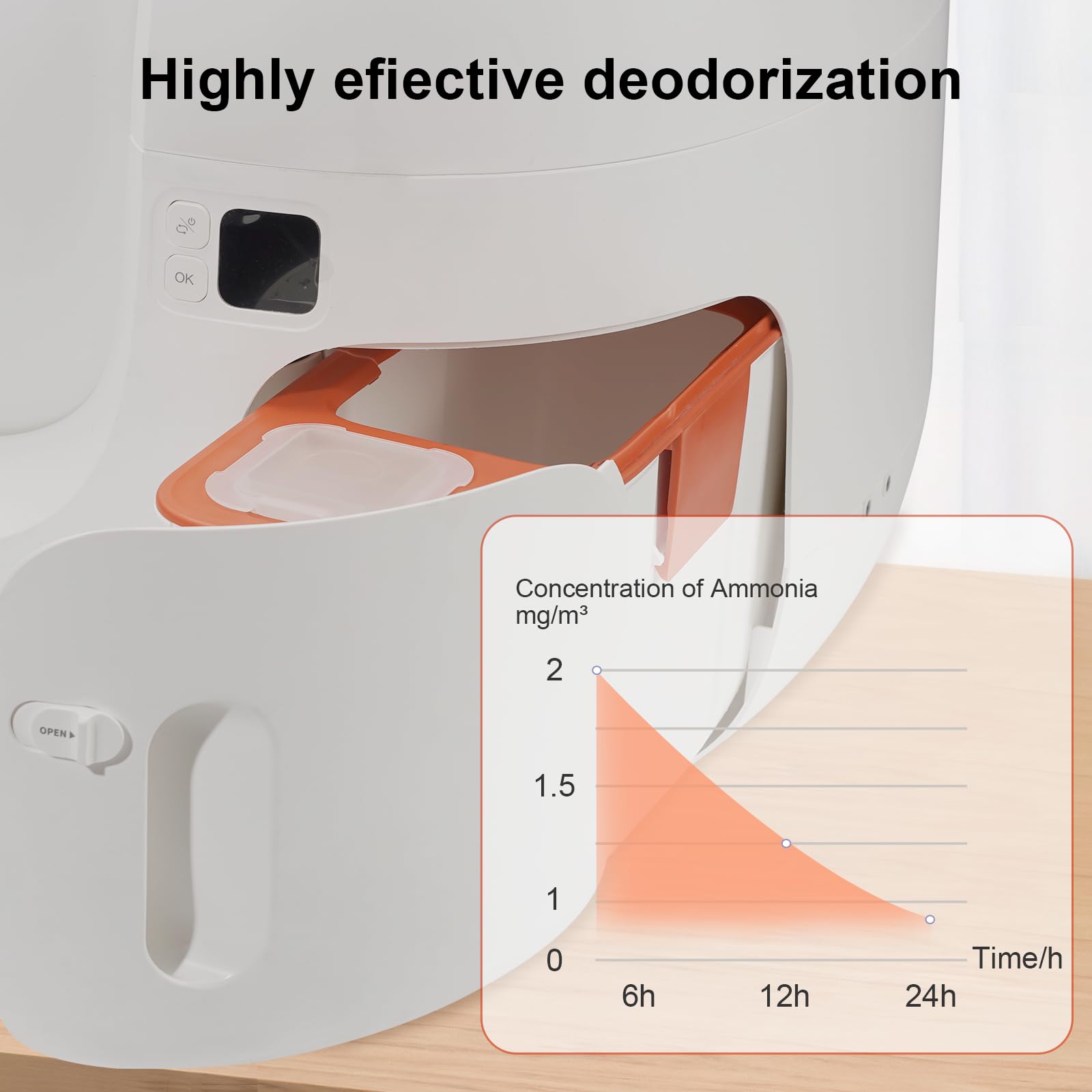 6 Stück Geruchsentferner für Pura Max/Pura Max 2 Selbstreinigende Katzentoilette, N50 Geruchsvernichter, Katzen Urin Geruch Entferner autopulente, Geruchskontrolle