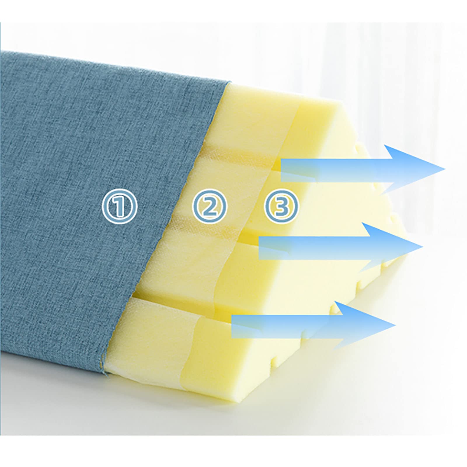 Cuscino A Cuneo In Memory Foam - Per Sollievo Schiena, Gambe, Post-Operatorio