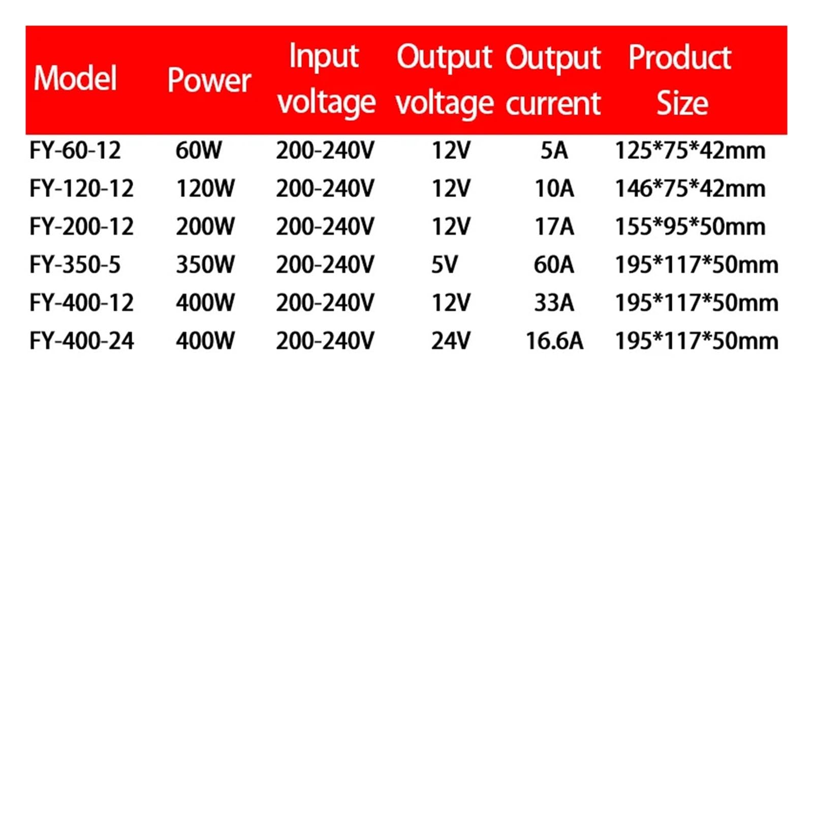 1 Unidad de Fuente de alimentación conmutada de 60 W, 120 W, 200 W, 350 W y 400 W, CA/CC, 5 V, 12 V y 24 V.(60W 12V 5A)