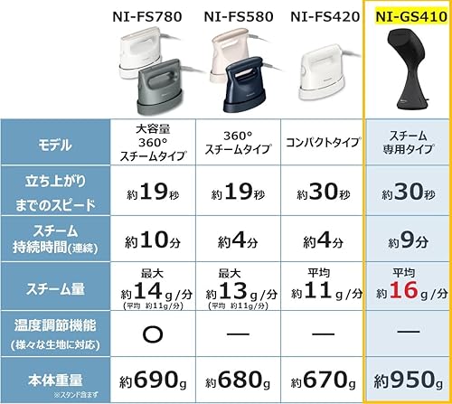 Miniatura 2 de Panasonic NI-GS410-MB Vaporizador de ropa, para vapor negro AC100V solo enviado desde Japón lanzado en 2022