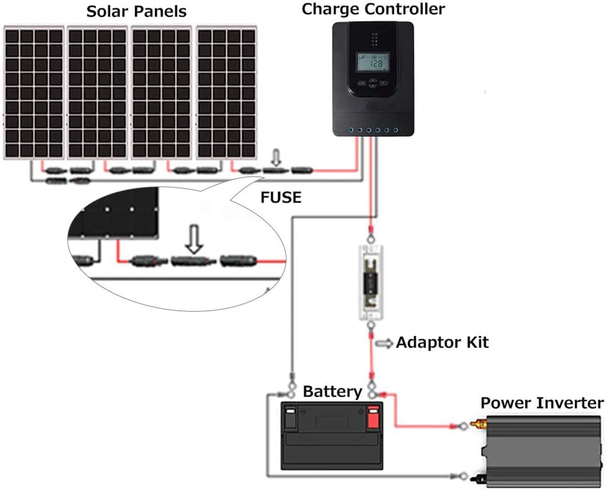 BAYM Solar Panel Cable Connector 10A 15A 20A 30A in-Line Fuse Holder 10x38mm Solar Wire Connector PV System Waterproof(20A 10pcs)