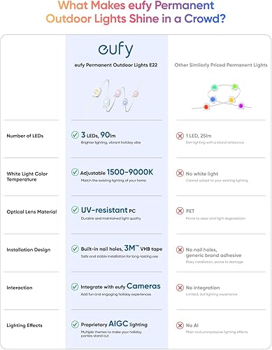 Miniatura 4 de eufy Luces permanentes para exteriores E22, 100 pies con 60 luces LED triples, RGBWW inteligentes para Navidad, uso diario y vacaciones, hasta IP67
