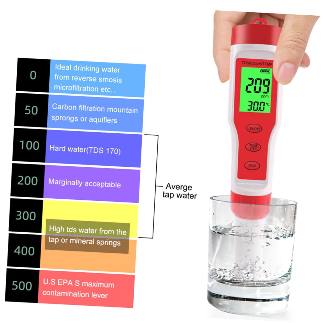Misuratore Ph Digitale Atc Tester Per Ph Ec e Temperatura Monitor Portatile Display Lcd Retroilluminato Per Potabile e Test Marino