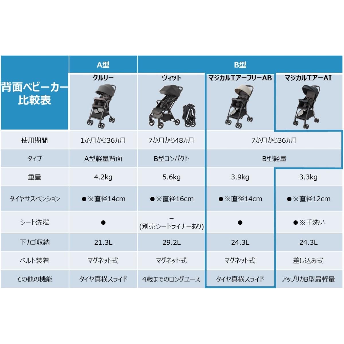 アップリカ B型ベビーカー マジカルエアーフリーAB ベージュ 2202776サムネイル7