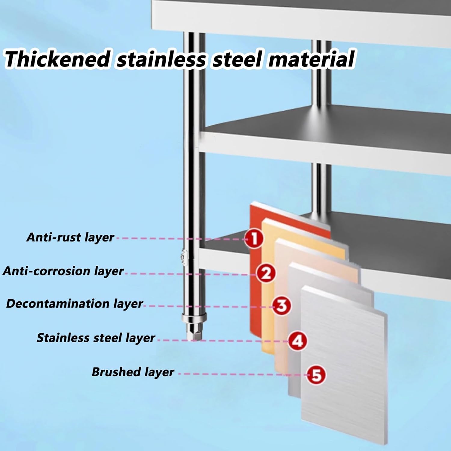 Stainless Steel Kitchen Worktop, Steel Prep Table, Food Prep Worktable, Heavy Duty Prep Worktable with Adjustable Feet, for Food Prep in Commercial and Home Kitchens(L80xW50cm/31.4x19.6in)