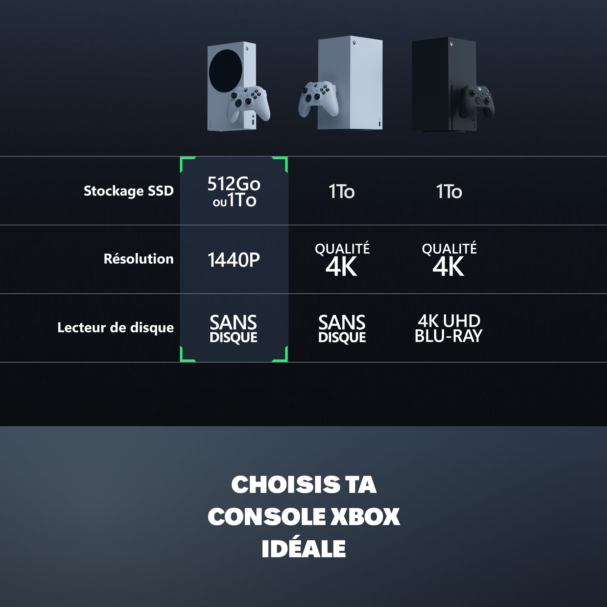 Xbox Series S 512GB (Reconditionné)