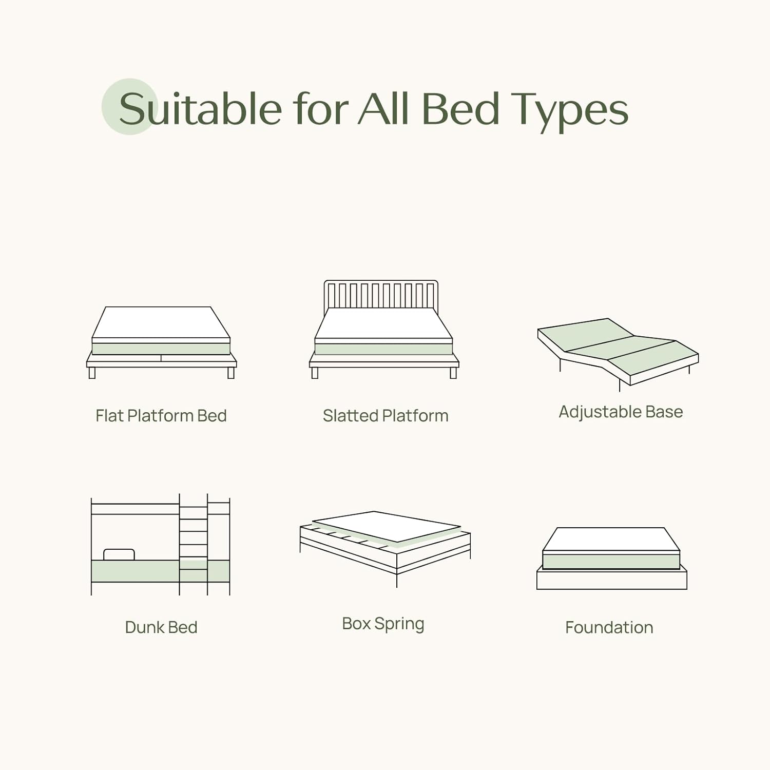 Diagrams illustrating various bed types compatible with the mattress, including flat platform, slatted platform, adjustable base, bunk bed, box spring, and foundation.