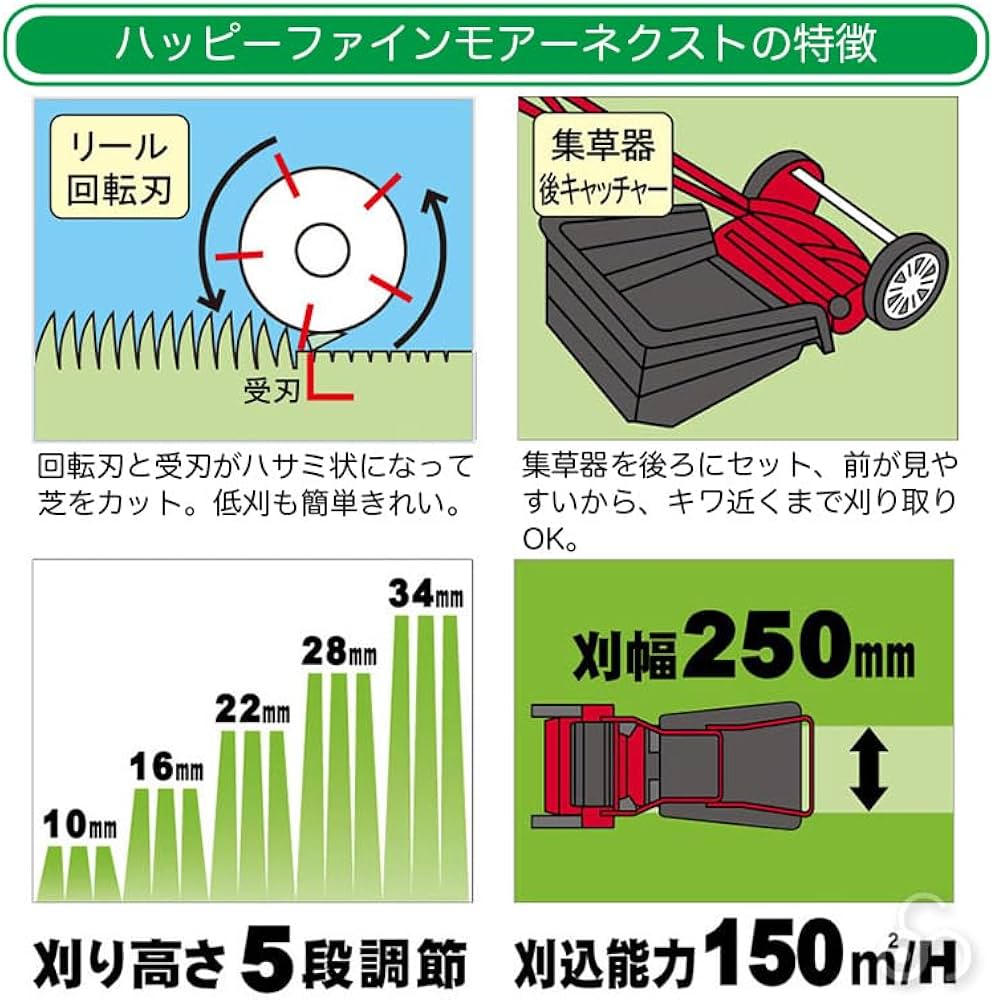 Amazon.co.jp: 手動芝刈り機 キンボシ ハッピーファインモアー
