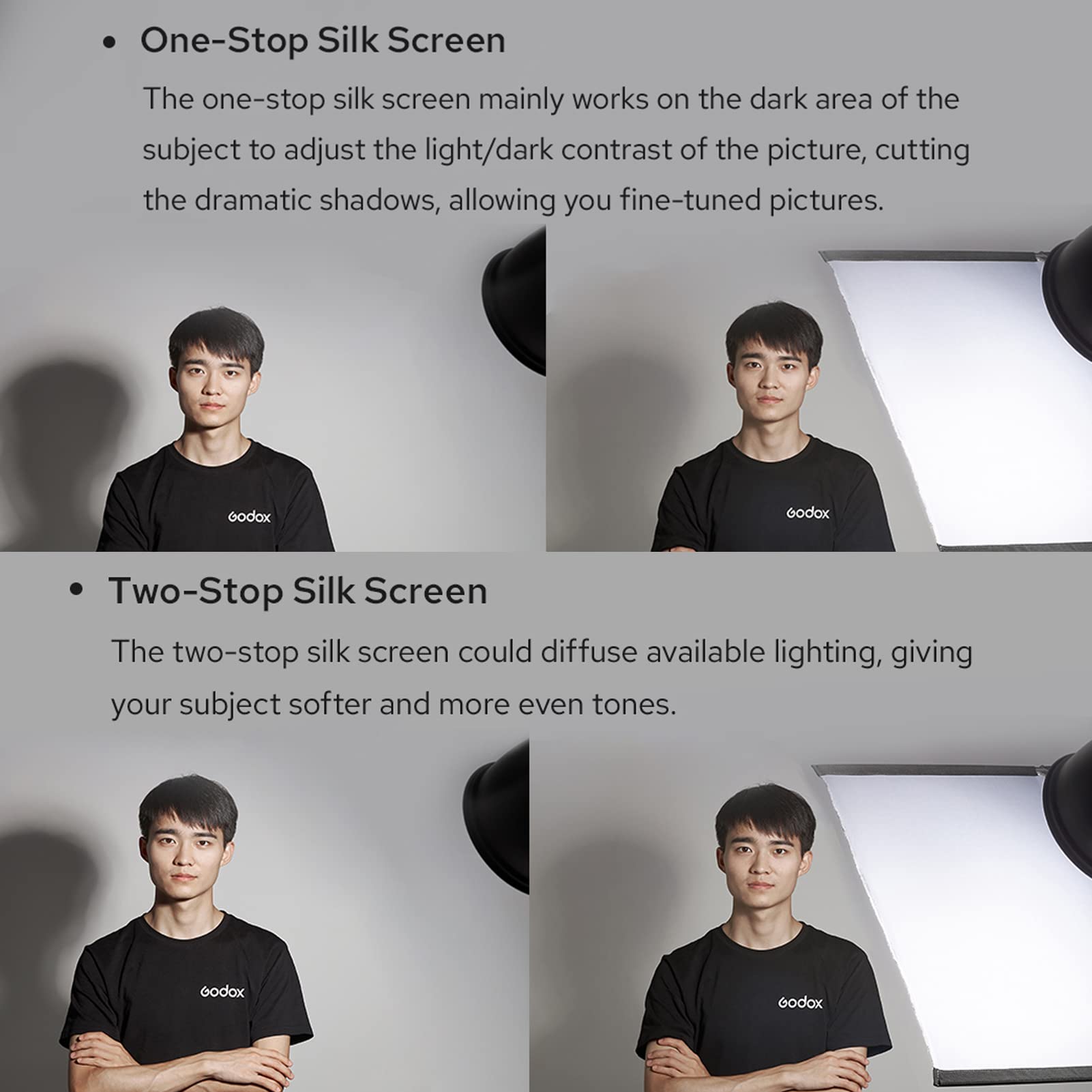 Godox SF6090 Foldable Scrim Flag Kit With 5 Flags 60 X 90 Cm / 24 X 36 Inches For Shaping, Blocking, Diffusing, Versatile, Portable Photography Light Modification Kit With Carry Bag - View #7