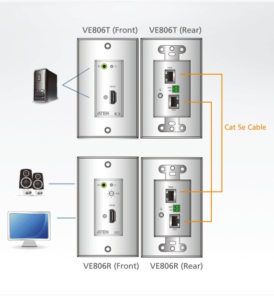 HDMI/Audio Cat 5 Extender Wall Plate (US) Transmitter and Receiver (1080p@40m) VE806 ATEN up to 1080p@60Hz (40m), 1080i@60Hz (60m) - Image 2