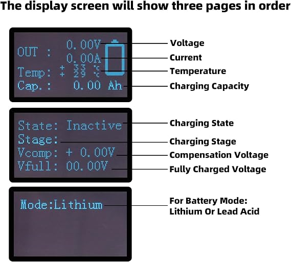 14.6V 30A LiFePO4 Battery Charger Usd for 4S 12.8V 14.4V LiFePO4 Fast Charger with OLED Display,50A Anderson and Alligator Clip Output Connector
