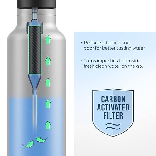 Miniatura 4 de Tapa de repuesto para botella de agua de boca ancha con 2 popotes y filtro en línea para HydroFlask, ThermoFlask e IronFlask (3 filtros activados