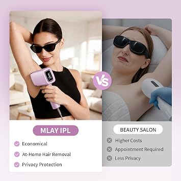 MLAY IPL Laser Hair Removal, Hair Removal Device with Ice Cooling Painless Hair Removal for Women & Men, Permanent Hair Removal at Home for Arms Armpits Face Legs Bikini Line, 5 Energy Levels, 2 Heads