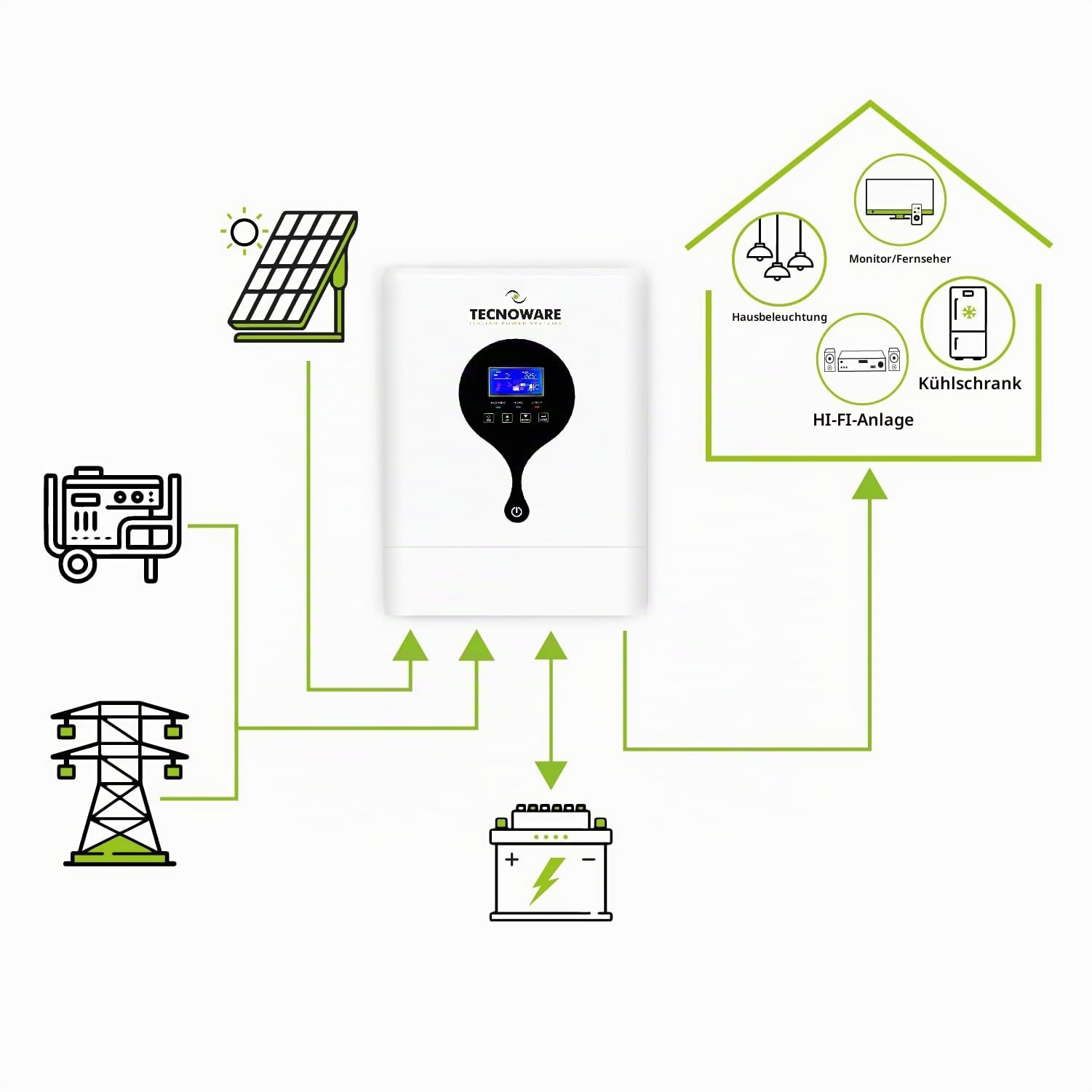 Tecnoware Power Systems - Hybrid Solar-Wechselrichter 3500VA, Reine Sinuswelle, MPPT 120V-450V, Integriertes Batterieladegerät, Kontinuierliche Stromversorgung, USB/RS232 Schnittstelle, Weiß, 3500VA