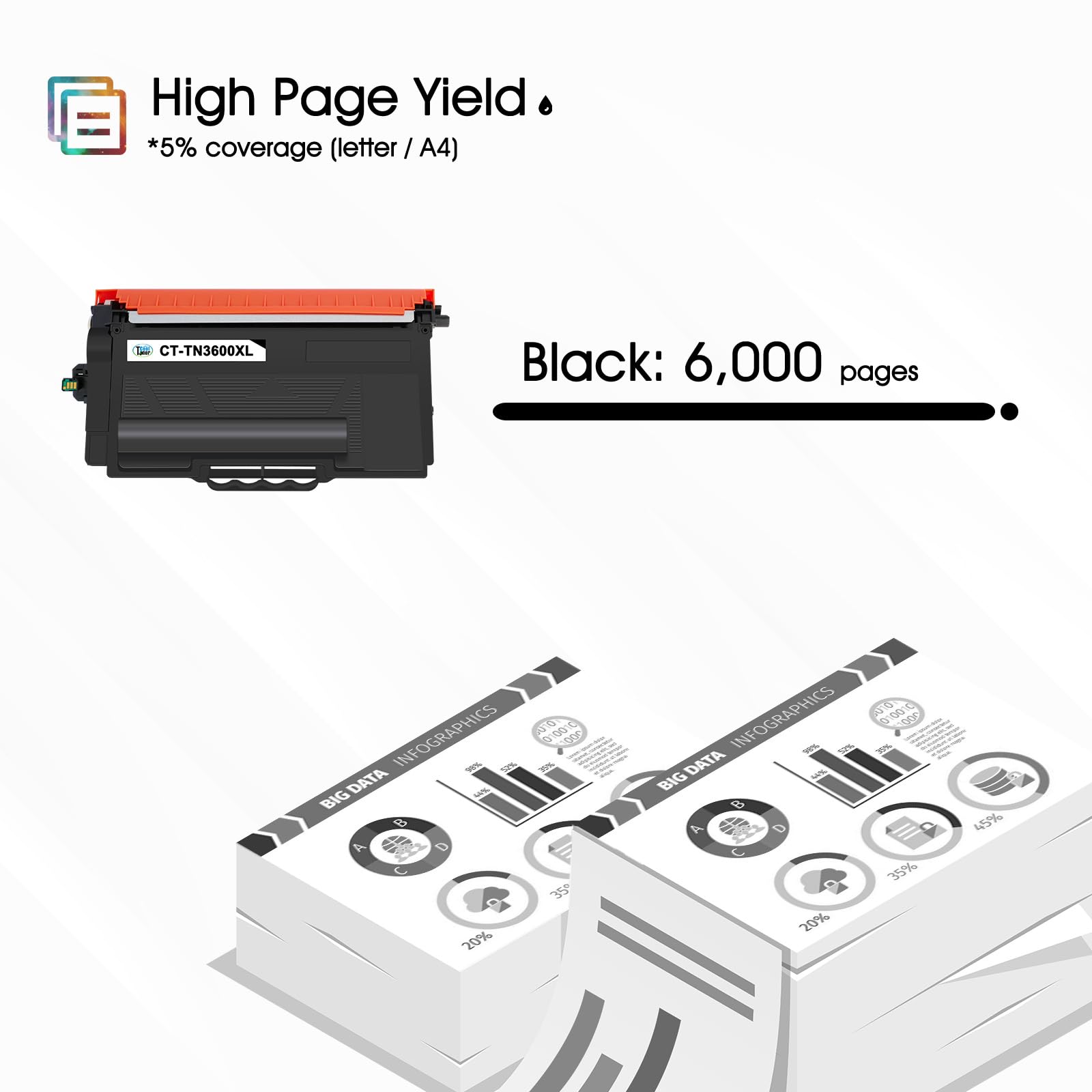 TN-3600XL TN-3600 TN3600XL TN3600 HL-L5210DN Toner Con Chip 2-Pack | Compatibile per Brother TN3600XL MFC-L5710DW MFC-L5710DN MFC-L6710DW HL-L6210DW DCP-L5510DW MFC-L6910DN HL-L5210DW HL-L5215DN