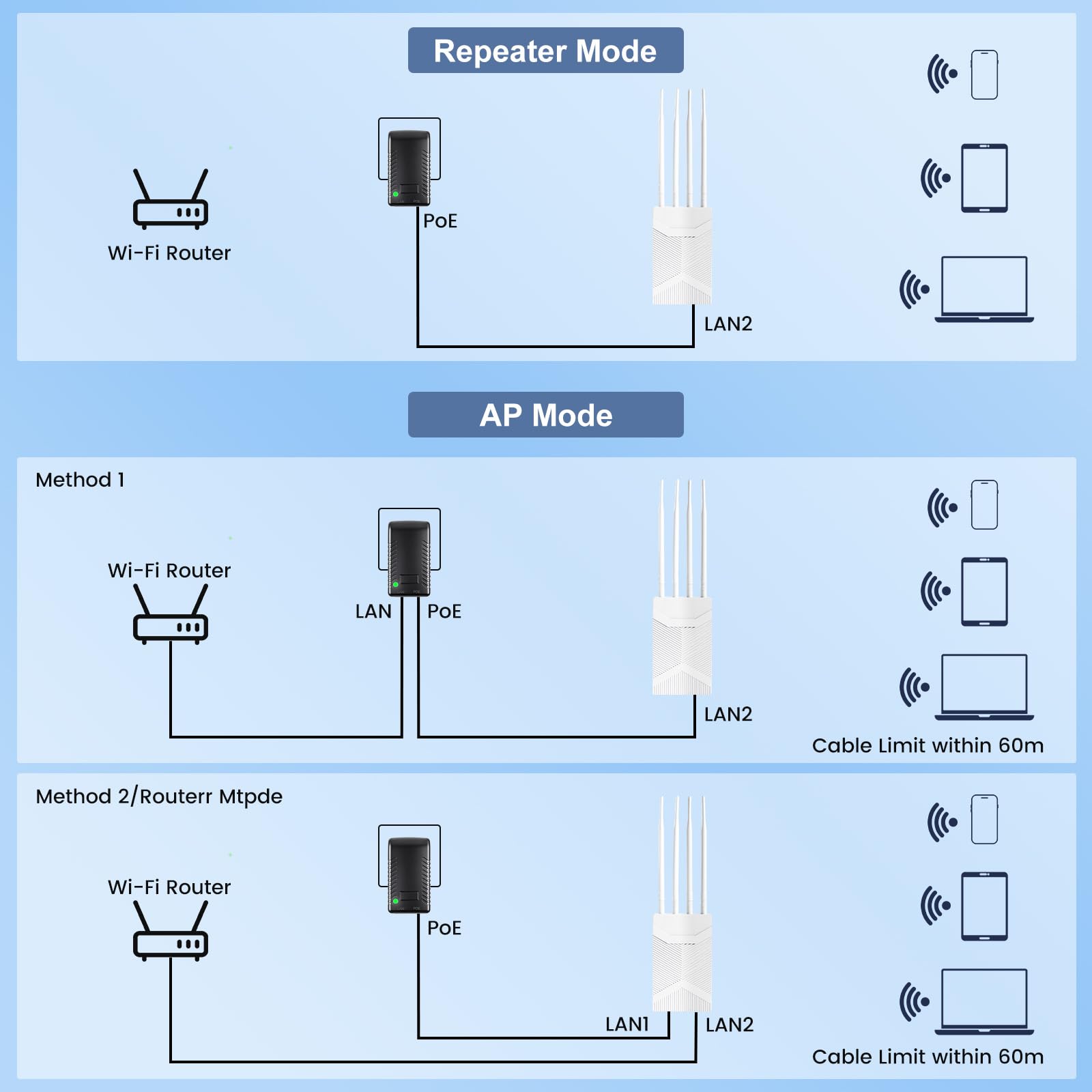 Ripetitore WiFi Esterno, 1800Mbps WiFi 6 Range Extender Outdoor con Antenne WiFi ad Alto Guadagno, Poe, IP65 Waterproof Copertura WiFi Lunga Distanza per Giardino Camper Garage
