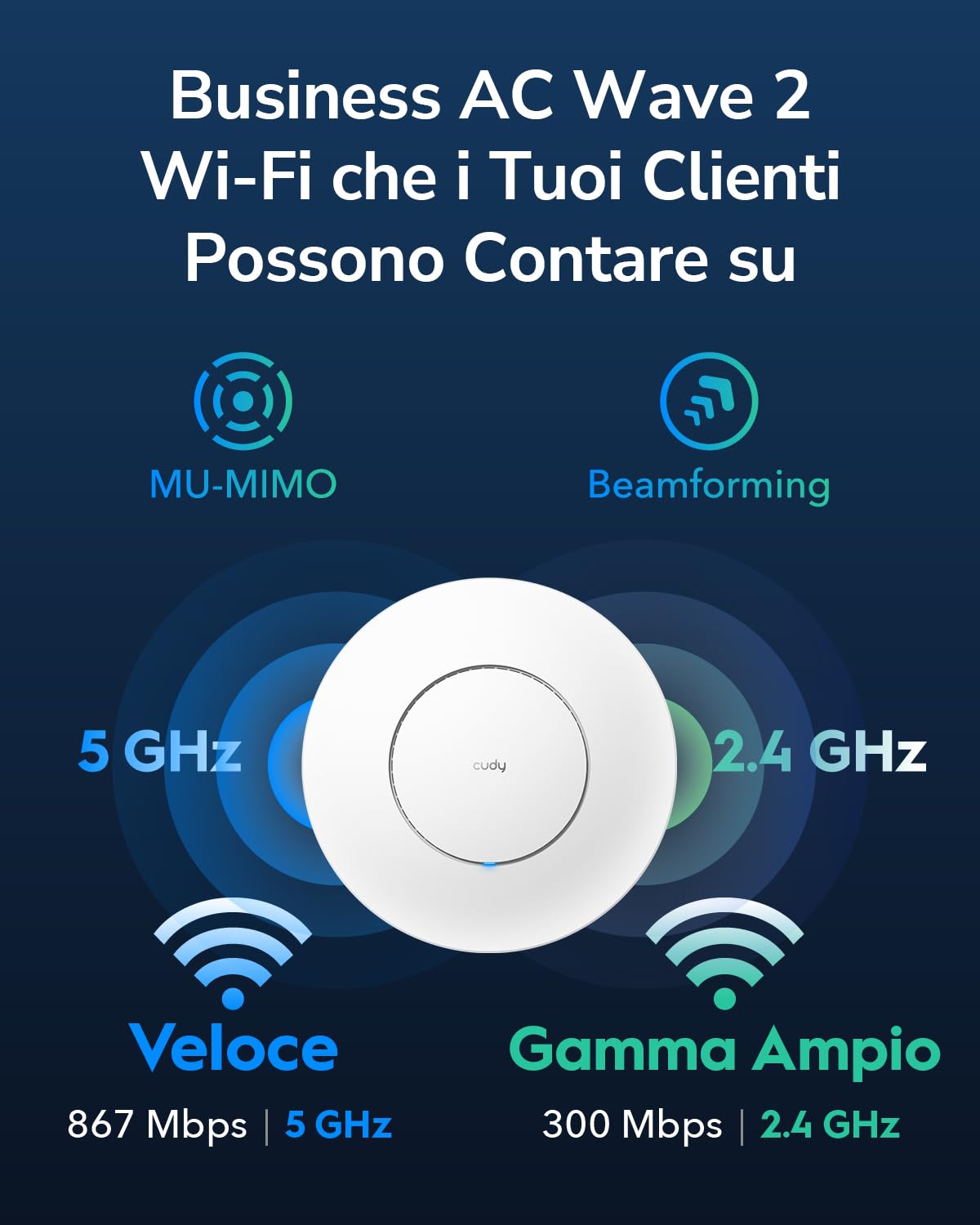 Cudy AC1200 Punto di accesso wireless Gigabit, Soluzione WiFi aziendale con supporto Mesh, Beamforming, Roaming, MU-MIMO, alimentazione PoE o CC, Adattatore di alimentazione CC 12V incluso, AP1300