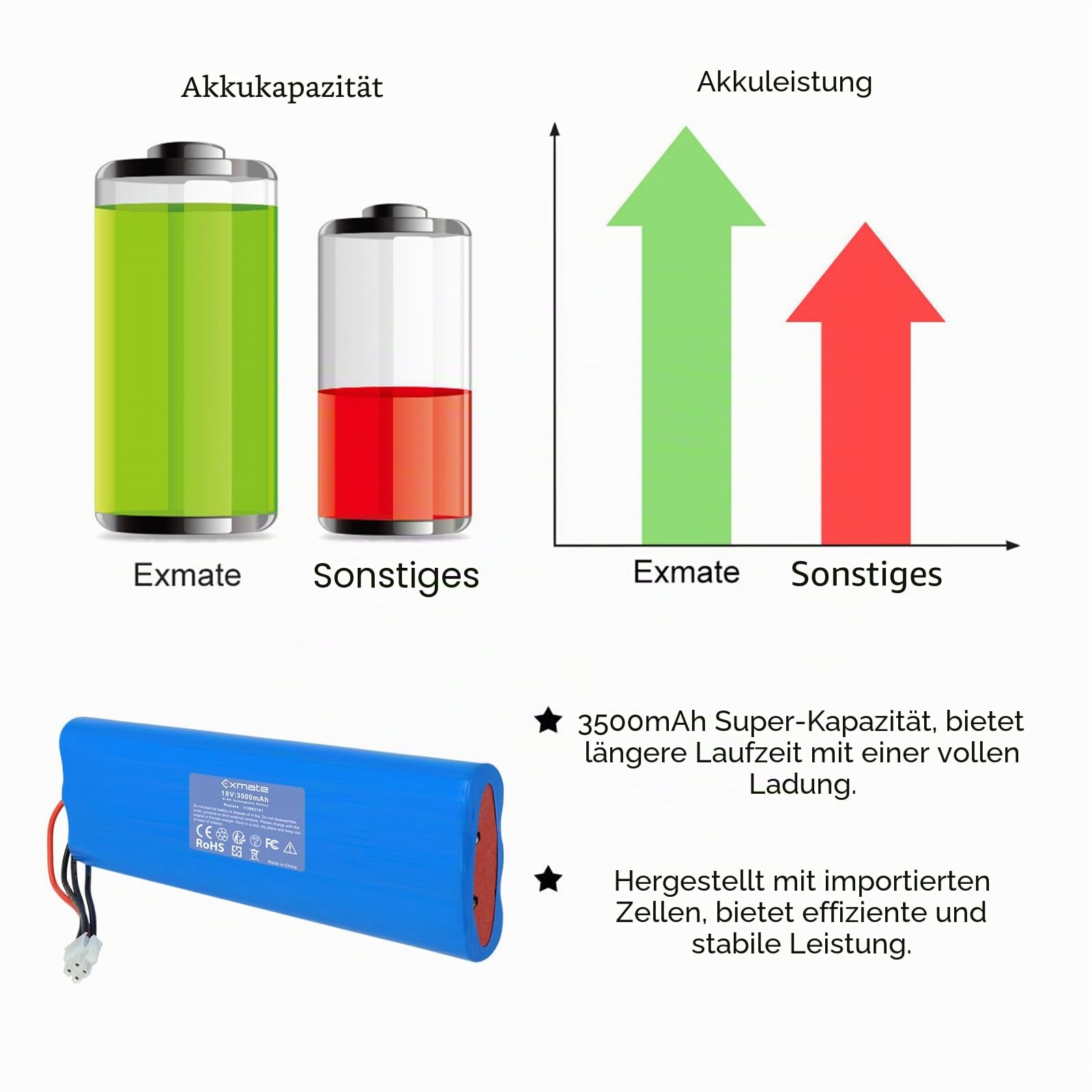2X Exmate 18V NiMH 3500mAh Akku kompatibel mit Husqvarna Automower 210AC, 210C, 220AC, 230ACX, 260ACX, G2 (2004-2006), Husqvarna Automower SH