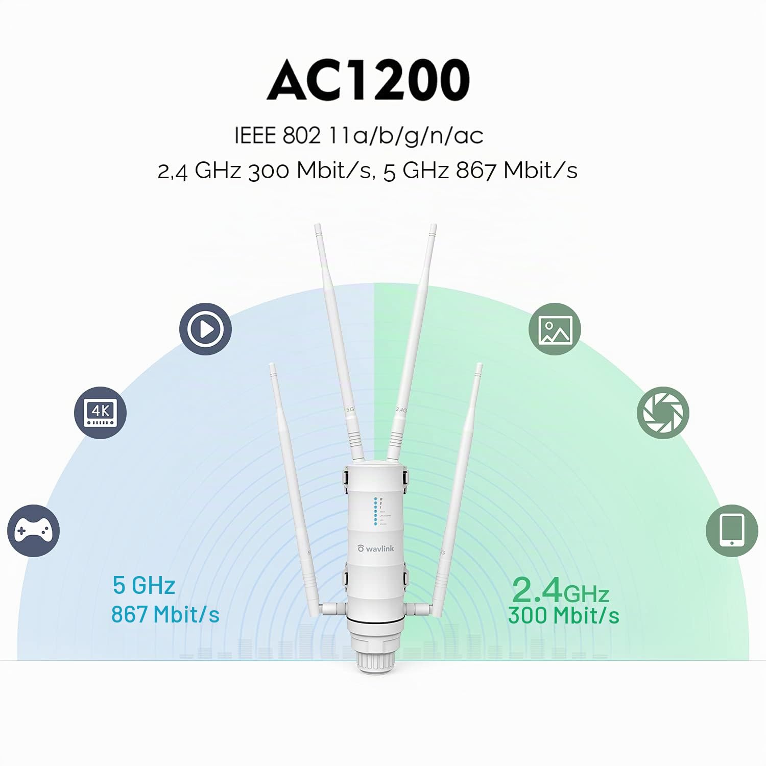 WAVLINK AC1200 Point d'accès sans Fil extérieur avec Couverture Longue portée répéteur WiFi Double Bande 2.4 + 5G avec PoE, Port Ethernet Gigabit