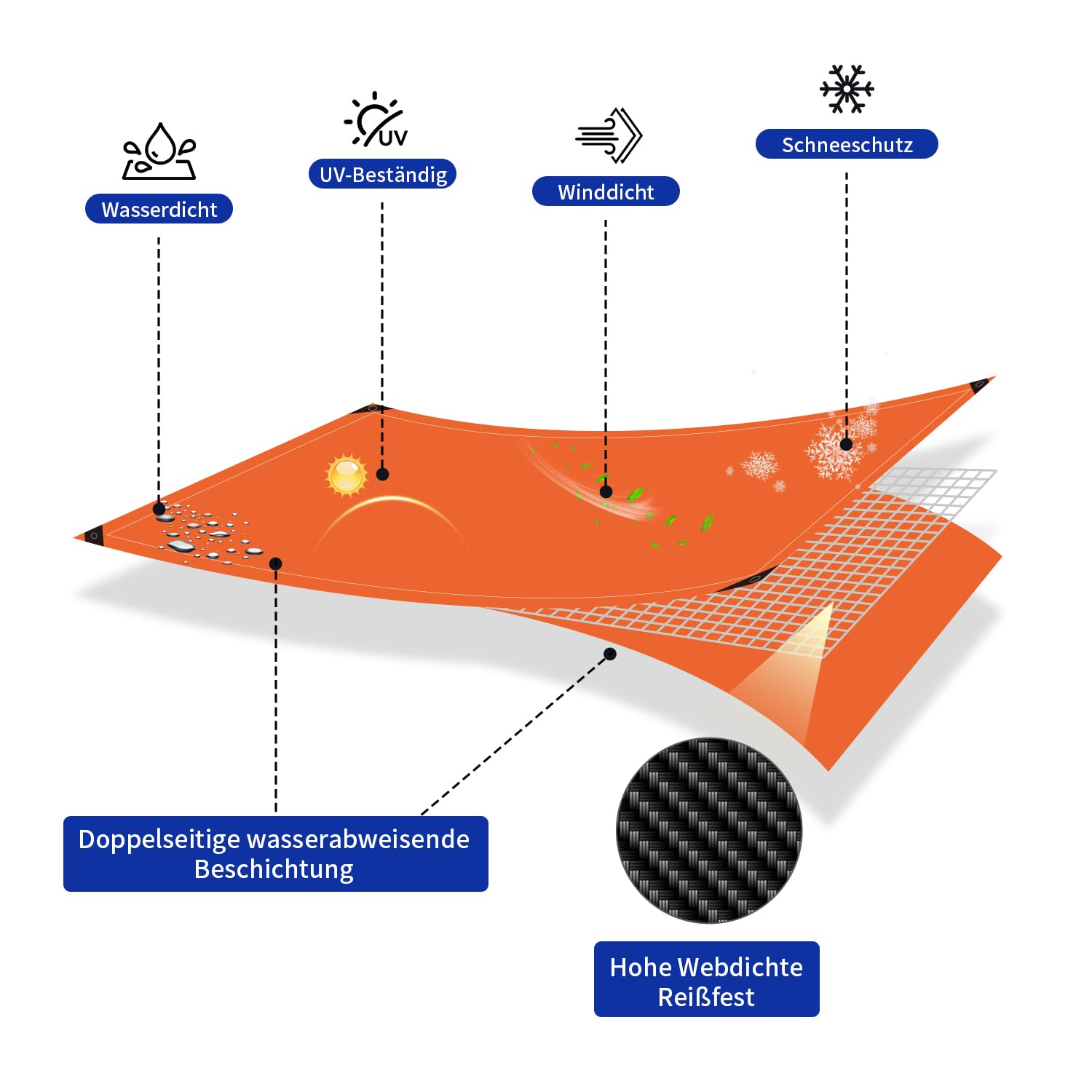 6m x 8m Bâche Imperméable Épaisse 160g/m² Anti-UV Ultra Résistante Bâche Plastique de Protection Extérieur Jardin Bois Extérieur Anti-Pluie Toiture Camping Camion (Orange Vif)