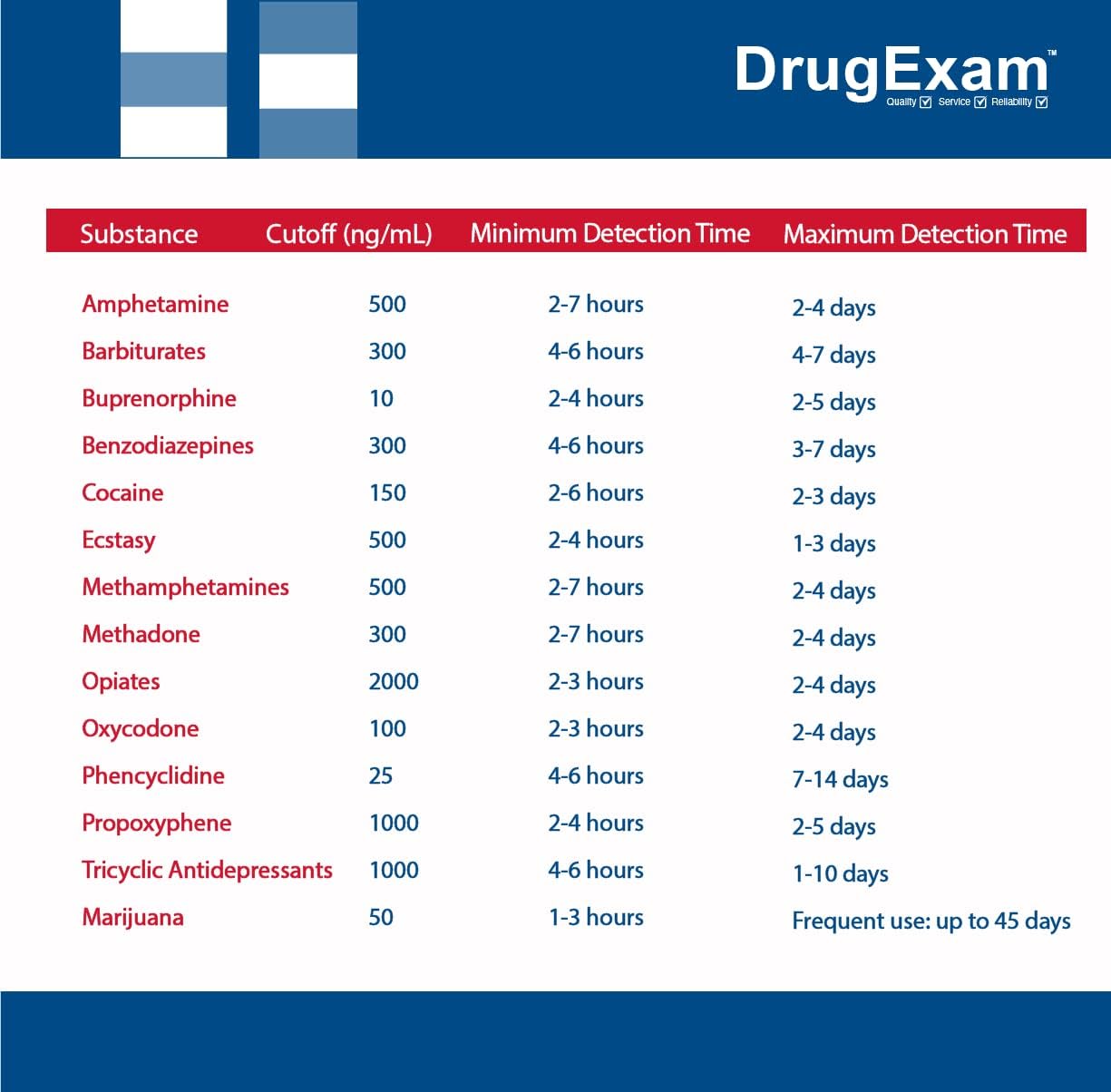 50 Pack - DrugExam 12 Panel Drug Test Cup Kit with Temperature Strip-Testing Marijuana THC50/AMP500/BAR300/BZO300/COC150/MDMA500/MET500/MTD300/OPI300/OXY100/PCP25/TCA1000.Urine Test.