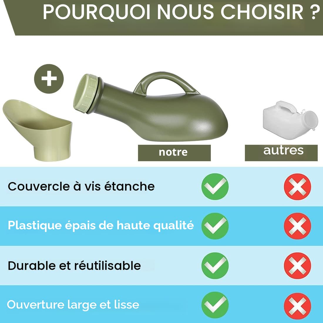 Urinoir unisexe Bouteilles d'incontinence Bouteille de pipi portable Bouteille d'urine Grands récipients de pipi pour camping voiture voyage embouteillage file d'attente 1L