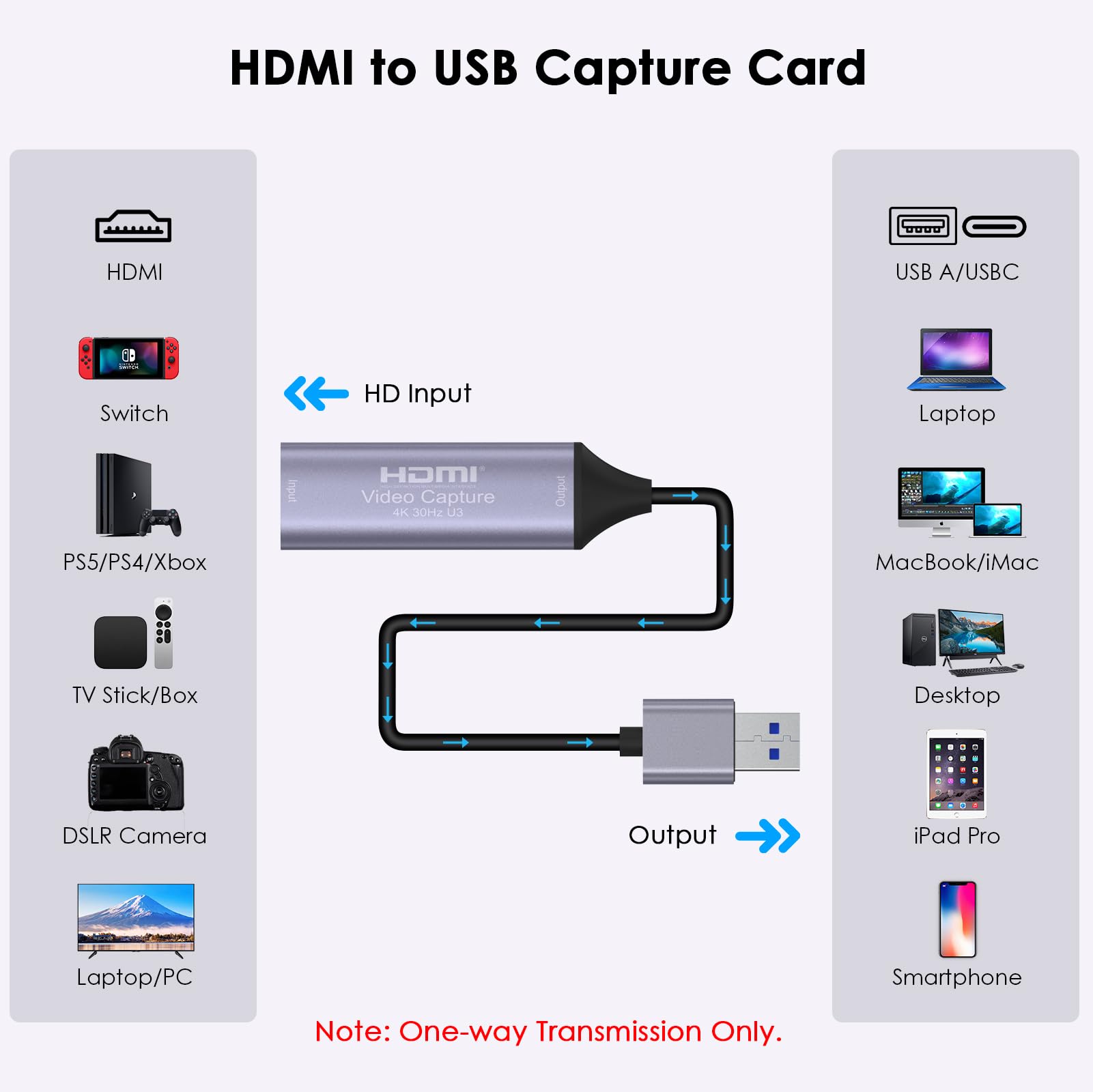 Dbilida Video Capture Card, Stream and Record in YUY2 1080P 60FPS USB 3.0 HDMI to USB A/USB C, HDMI Capture Card for Nintendo Switch, PS5, PS4/Pro, Xbox Series X/S, Xbox One X/S, in OBS and More