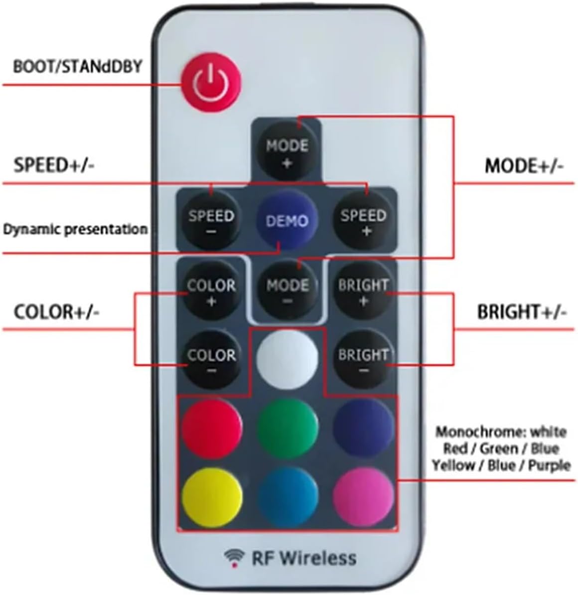 ミニ LED RGB リモコン DC5-24V 17 キー ワイヤレスコントローラー 5050 12A RGB Led ストリップ照