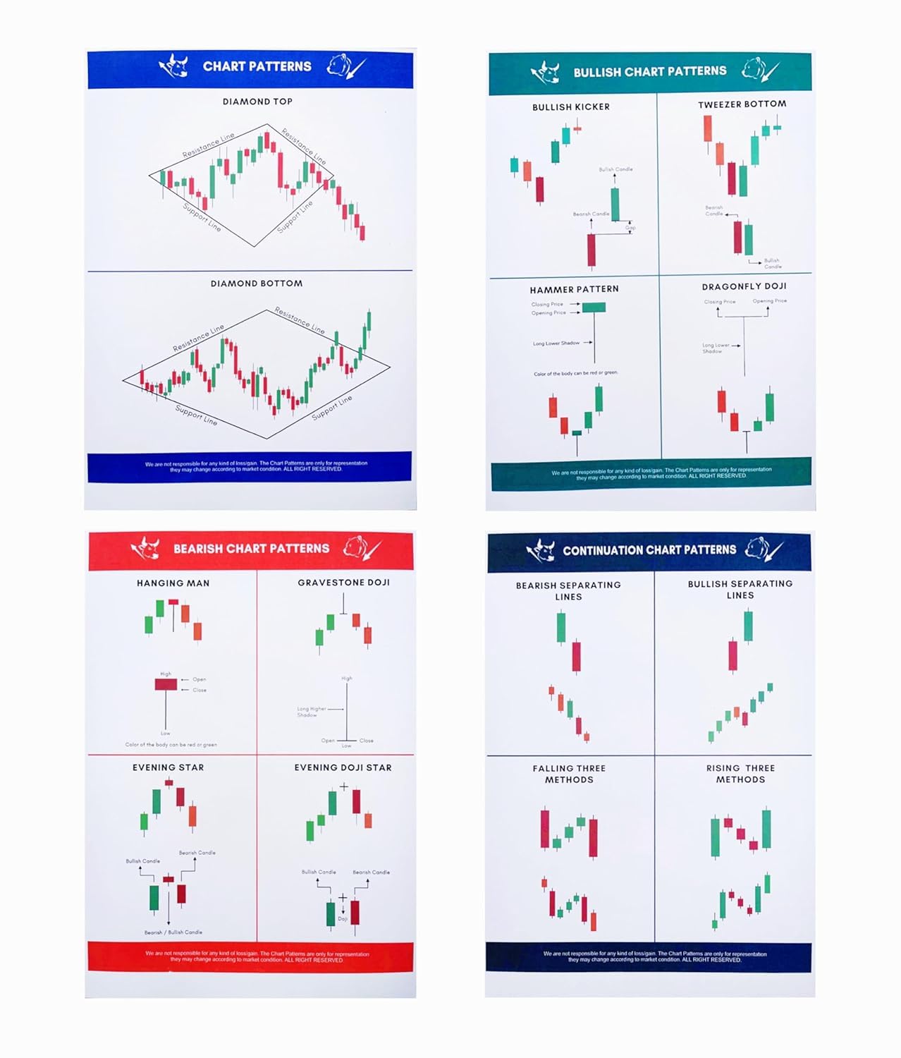 Pack of 22 Trading Chart Pattern Book, Candle Stick Chart Patterns, Crypto  and Stock Market Book : Amazon.in: Toys & Games