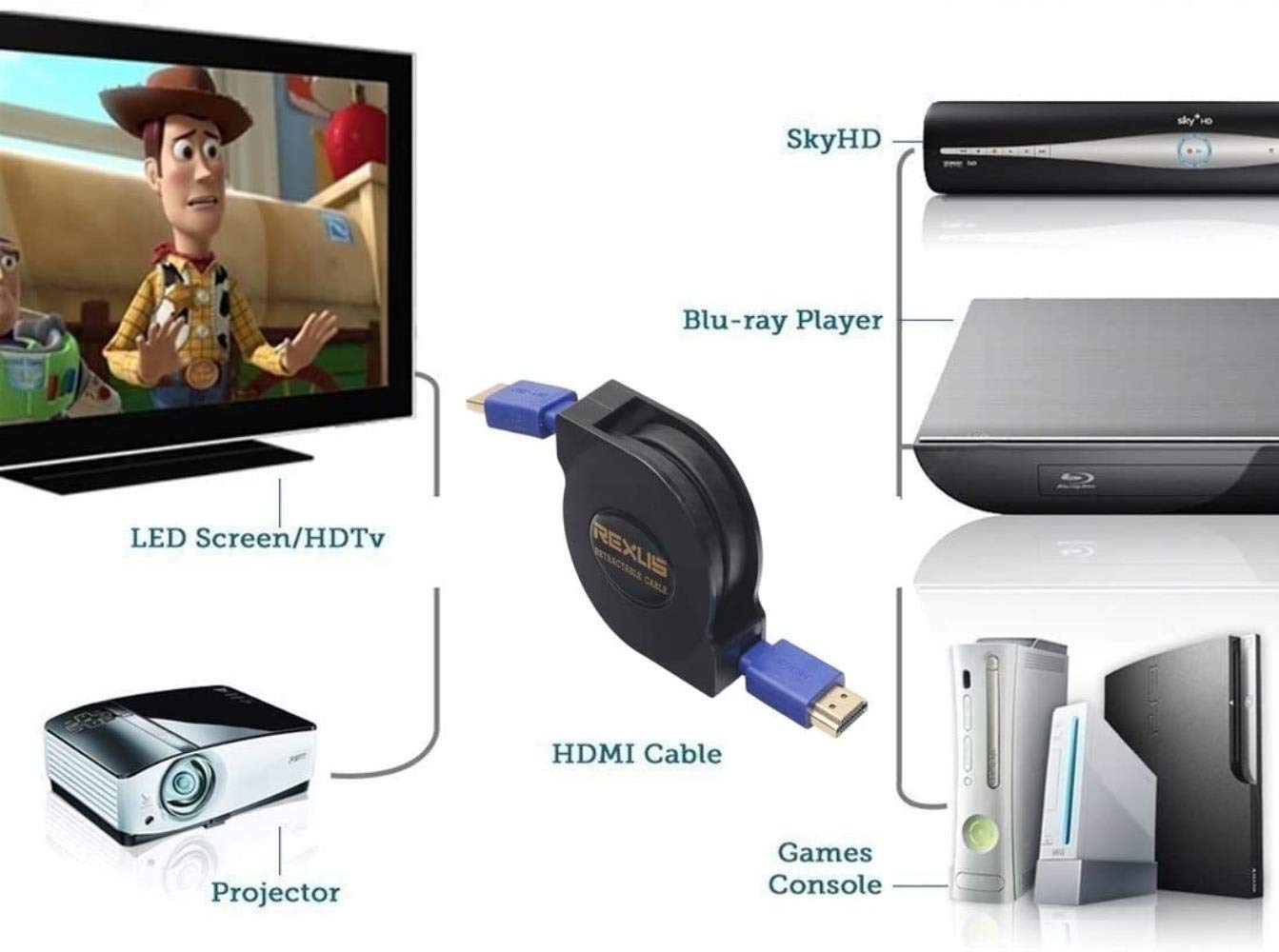 HDIM Cable HD línea retráctil automática del Encogimiento del Ordenador Conexión de TV Set-Top Box Línea HDMI 1080P1.8 Metros (Size : 1.8m)