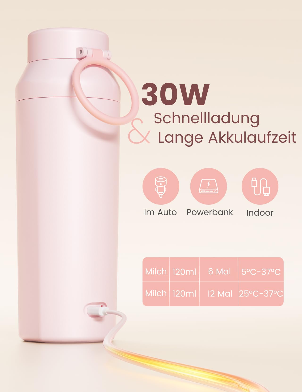 Paruu Tragbarer Flaschenwärmer Baby Unterwegs, Schnellaufheizen in 2 Min, 7-Stufige Temperaturregelung, 30W-Schnellladung, 350ml Kapazität, Rosa