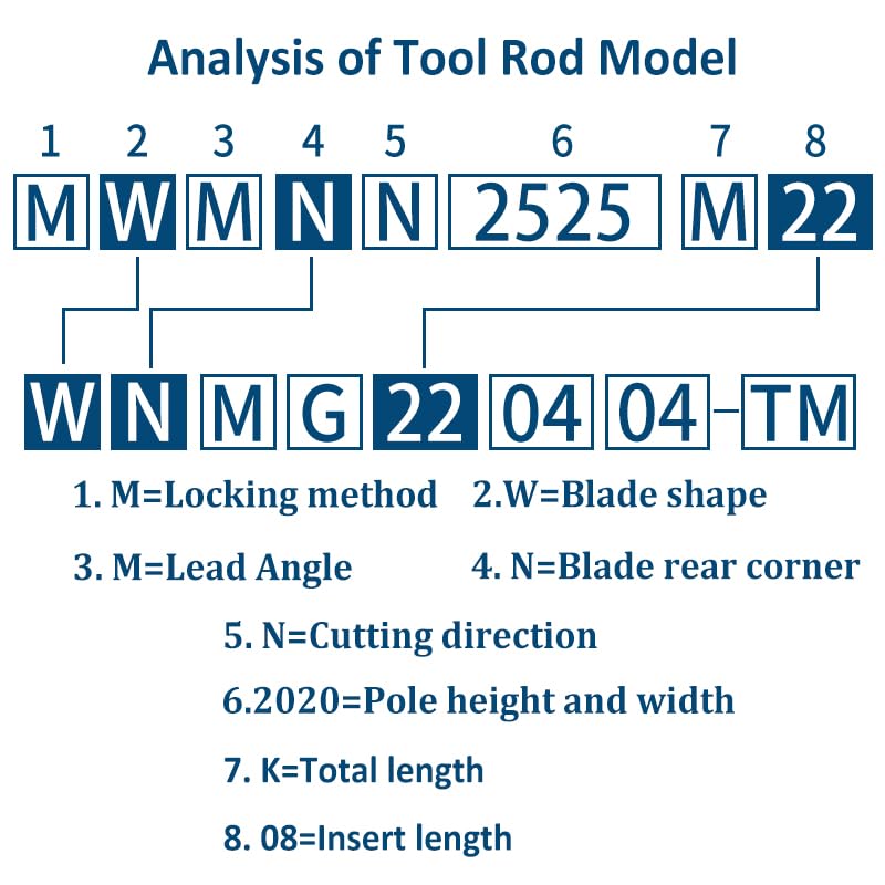 1pc Grooving Turning Tools Holder CGBR 2020K16 for GB32R Carbide Inserts Lather CNC Machine Bar Boring BOR Cutting Tools(CGBL1616H16)