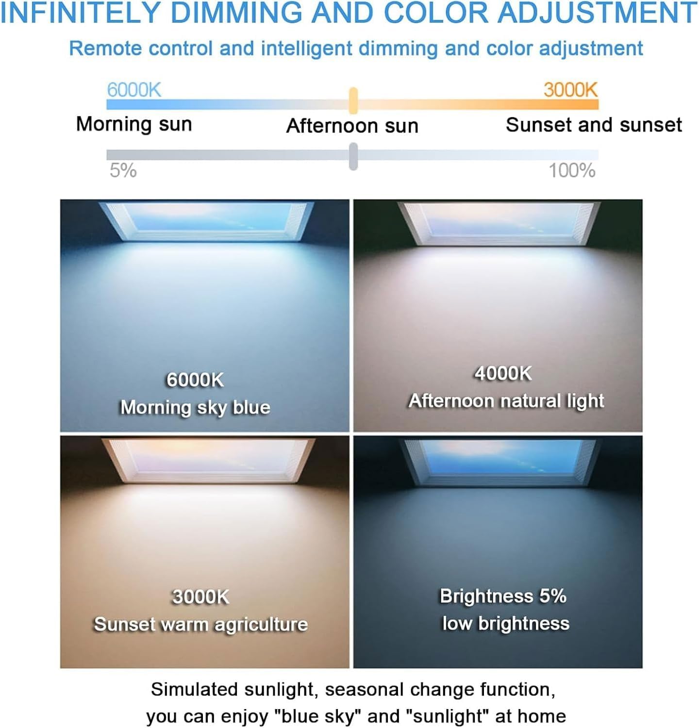 Lampa sufitowa LED z niebieskim niebem, 72 W, do wnętrz, z naturalnym efektem świetlnym, regulowana temperatura barwowa, symulacja rytmu światła dziennego, do salonu, loftu, sypialni