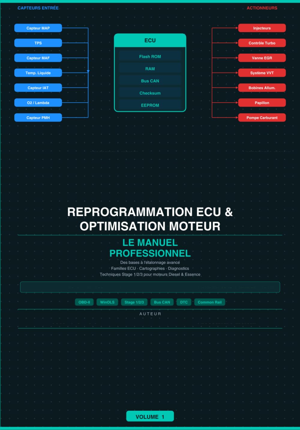 Reprogrammation ECU & Optimisation Moteur: Le Manuel Professionnel