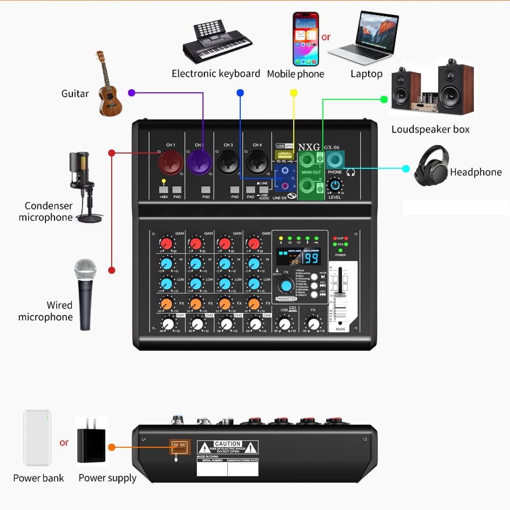 Diagram illustrating various input and output connections for the GX-06 mixer