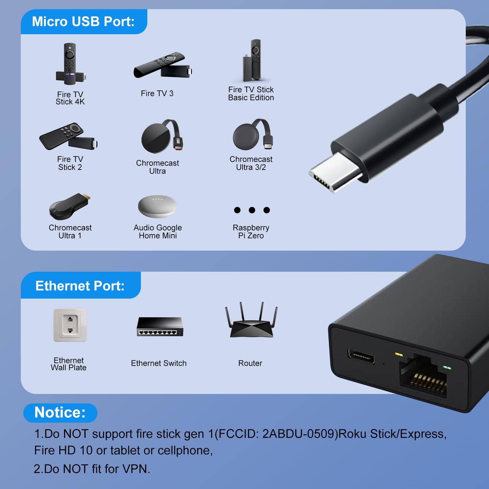 Wowfast Adaptateur Ethernet Micro USB vers RJ45 Compatible Fire TV Stick 4K Chromecast Google Home Mini