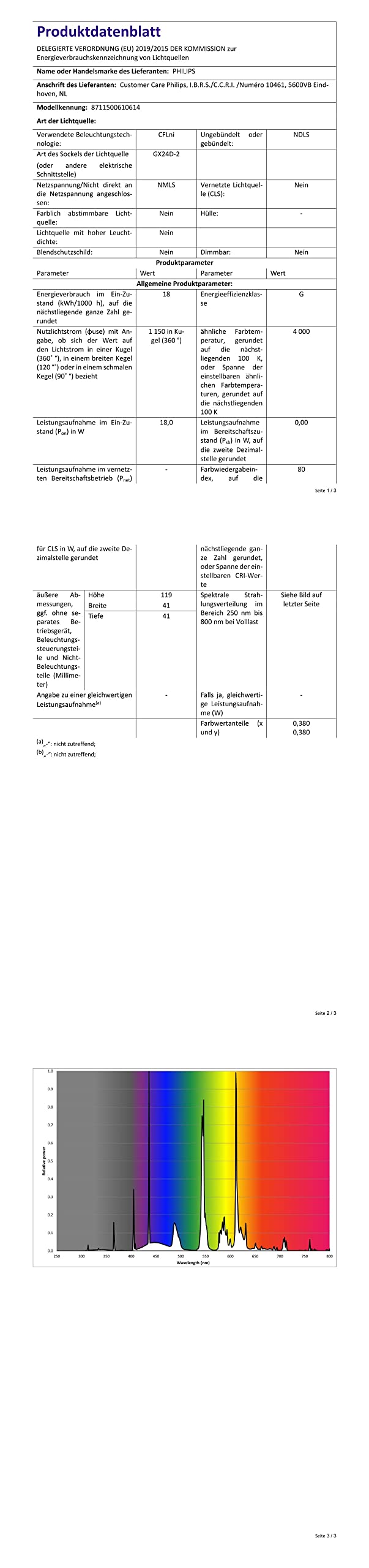Philips MASTER PL-C 18W/830 G24d-2 - 10x Energiesparlampen Warmweiß 3000K Mit 2-Pin Steckfassung
