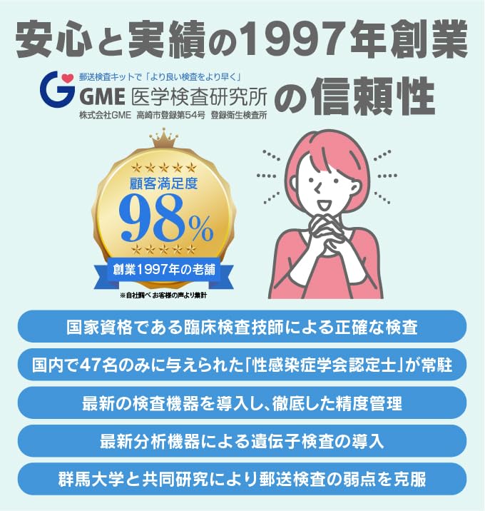 Amazon | 性病検査キット 8項目 女性用 : HIV ・ 梅毒 ・ B型
