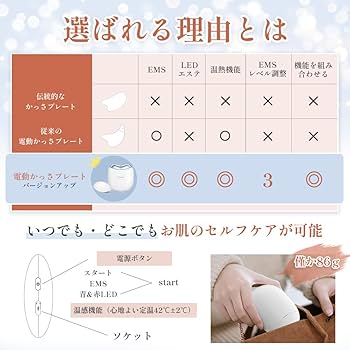 美顔器 カッサ 美顔 たるみケア 頭皮ケア 即 自宅エステ 充電 EMS 簡単 Amazon.co.jp: 美顔器 電動 EMSかっさ 微電流LED光 温熱ケア