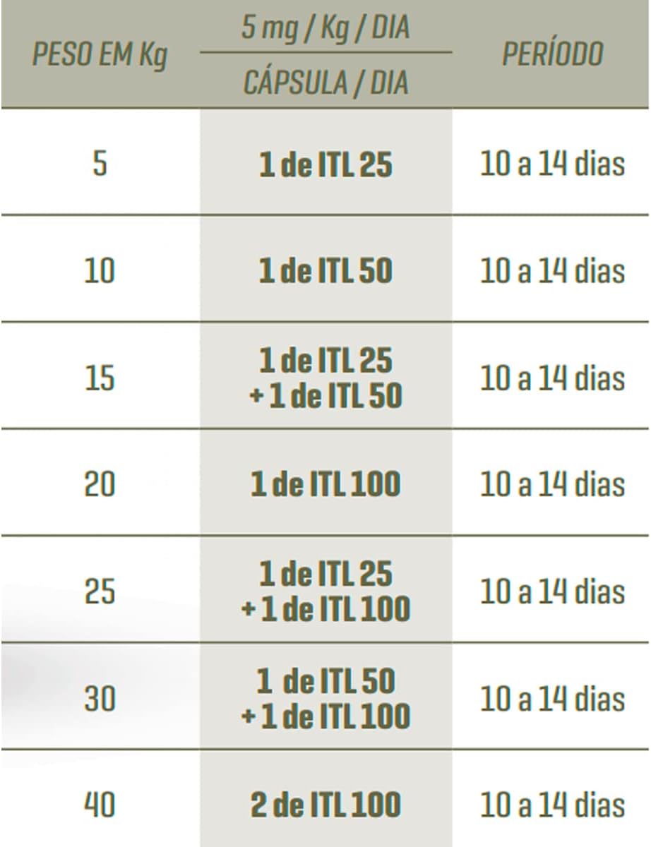 ITL Cepav 50mg 10 Cápsulas