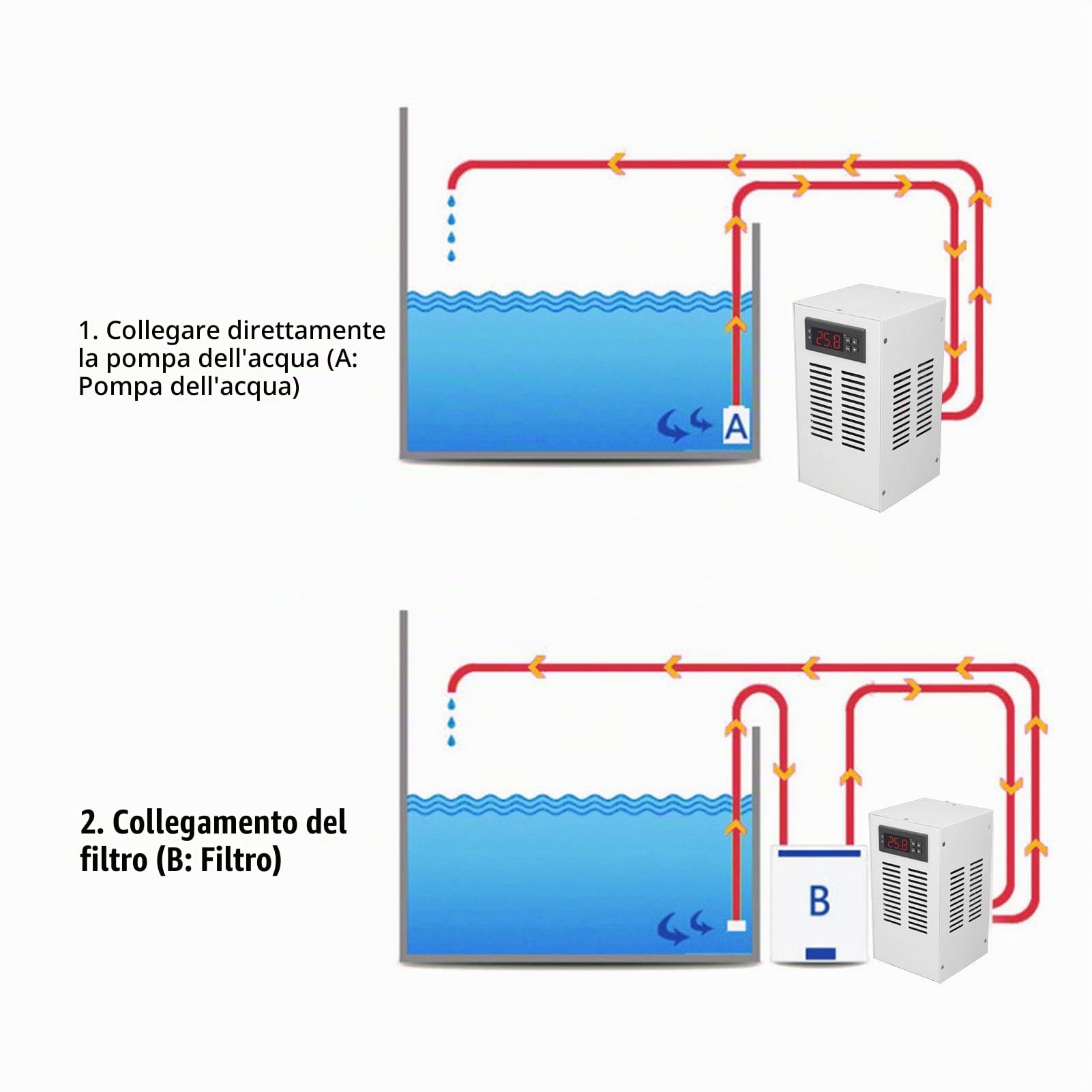 Raffreddatore per Acquario, Refrigeratore per Acquario 72 W, Refrigeratore per Acquario Axolotl, sistemas di Raffreddamento e Riscaldamento Dell'acquario 20 L (Spina UE